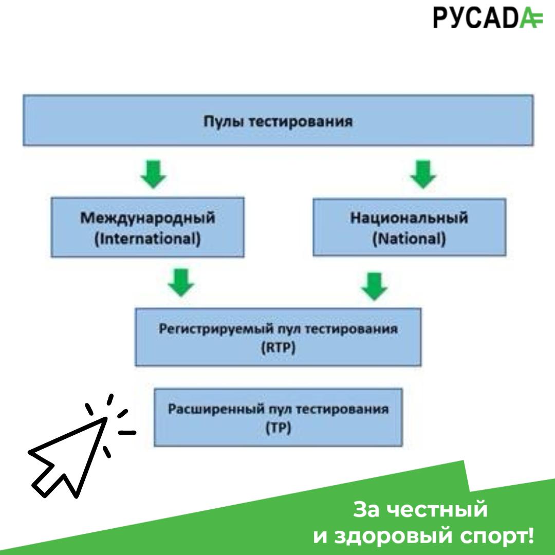 Антидопинговая база знаний: пулы тестирования